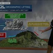 Orographic Lift