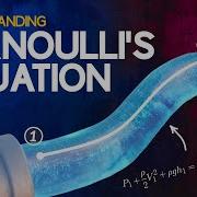 Fluid Mechanics