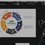 How Data Science Projects Are Implemented Using Agile Methodology Krish Naik