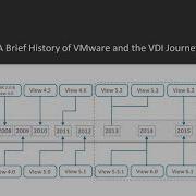 Learning Vmware Horizon 7 X Introduction To Vmware Horizon 7 Packtpub Com Packt