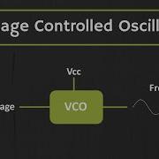 Vco