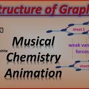 2 D Structure Of Graphite Musical Animation Graphite Properties Uses