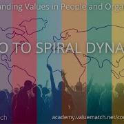 Spiral Dynamics
