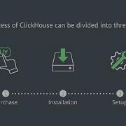 How To Install Clickhouse On Ubuntu Quick Start Guide Renta