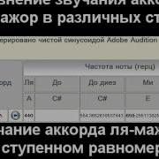 Звучание Натурального Строя