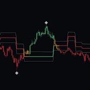 Script Momentum