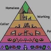 Social Class