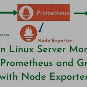 6 Install Prometheus And Grafana With Node Exporter On Amazon Linux 2 Prometheus Tutorial Devops Hint