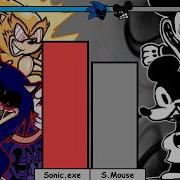 Sonic Exe Vs Miki Maus