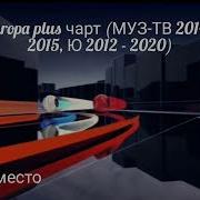 10 Самых Горячих Клипов Дня 2014 2018 Муз Тв
