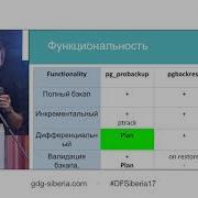 Probackup Как Правильно Делать Бэкап Postgresql Иван Картышов Devfest