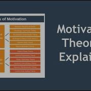 Motivation Procedure