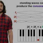 Standing Waves