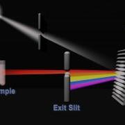 Analyzing And Correcting Stray Light Using Lensmechanix Spectrometer