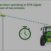 Extended Rtk