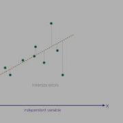 Mean Regression Simple Technique