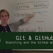 Git Github Branching And The Github Workflow Freecodecamp Org