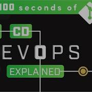 Devops Ci Cd Explained In 100 Seconds Fireship