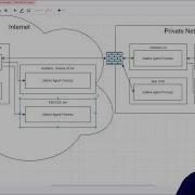 Install Zabbix Agent On Mac Osx Zabbix 4 2 Sbcode