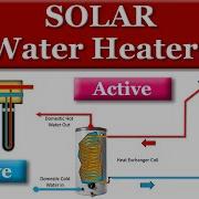 Solar Waters