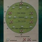 Параграф 7 Пояса Планеты