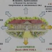 Гармония Пространства Архитектура Васту Тушкин