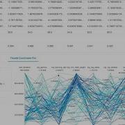 Data Science And Machine Learning On Databricks Demo Databricks