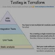 Terraform Terratest Exampro