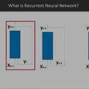 Hands On Deep Learning With Tensorflow 2 0 Introduction To Recurrent Packtpub Com Packt