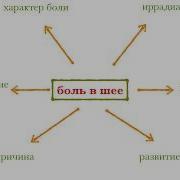 Практика Су Джок 6 Ки Акупунктуры Лечение Боли В Шее