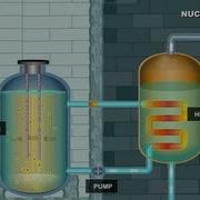 Frequency Control Fission