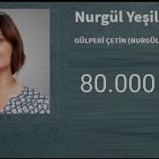 Gülperi Dizi Oyuncuları Ne Kadar Kazanıyor Tahmini